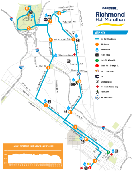 Half Marathon Course | Allianz Partners Richmond Marathon