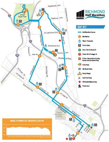 Richmond Marathon Elevation Chart