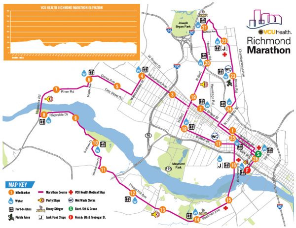 Richmond Marathon Elevation Chart